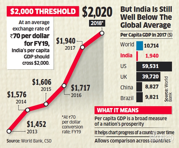 强龙乱斗地头蛇！2019印度手机市场混战开启