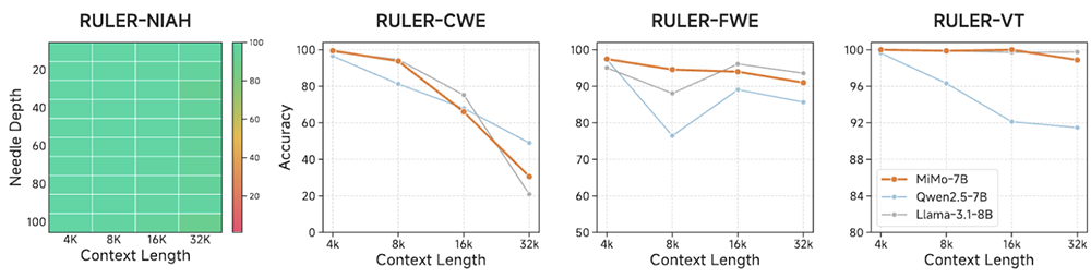 小米首个推理大模型突然开源!股价上涨近5%