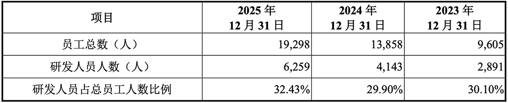 3万亿,史上最大科创板IPO诞生!开盘冲上A股第一