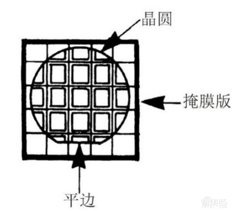 揭秘芯片制造关键一环，百亿美元市场的光刻胶产业【附下载】| 智东西内参
