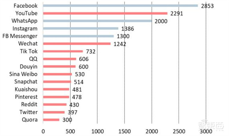 报告揭秘扎克伯格的元宇宙野心,布局八大场景,软硬件全都要 | 智东西内参