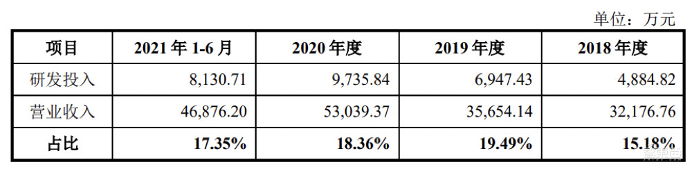 农用无人机第一股！大疆最想干掉的对手，极飞科技IPO解读