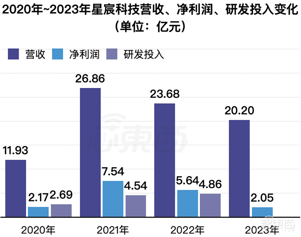 厦门冲出一家AI芯片IPO！4年净赚17亿，斩获全球第一