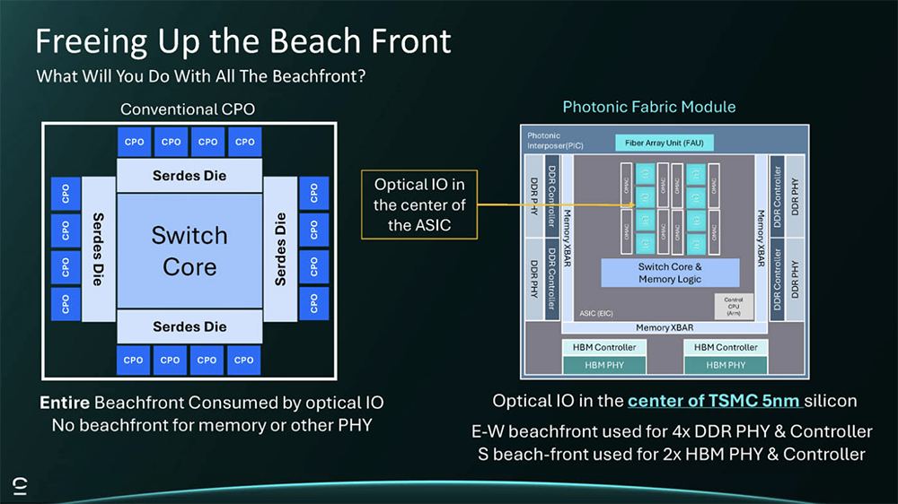 今年Hot Chips最全看点,都在这了!一文看尽芯片界7大风向
