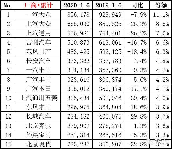对话大众中国CEO：ID.4年底交付，2023年提供L3