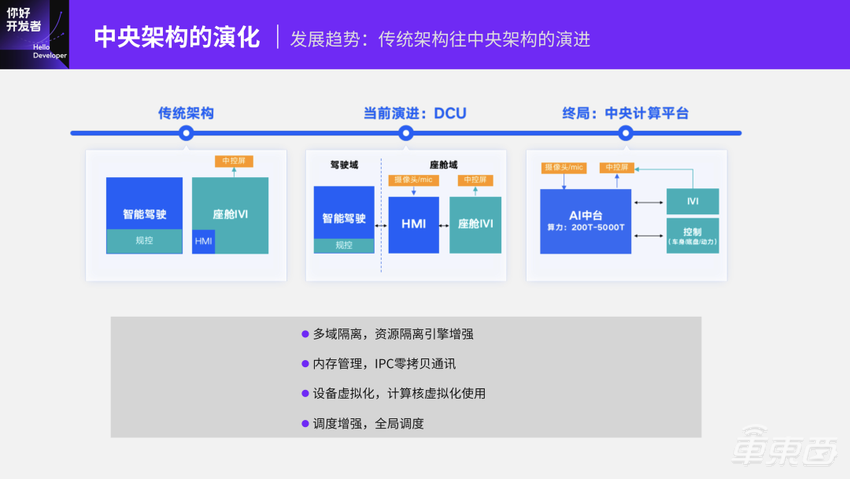 基于TogetheROS.Auto的智能驾驶软件开发范式 | 地平线「你好,开发者」技术公开课全程实录