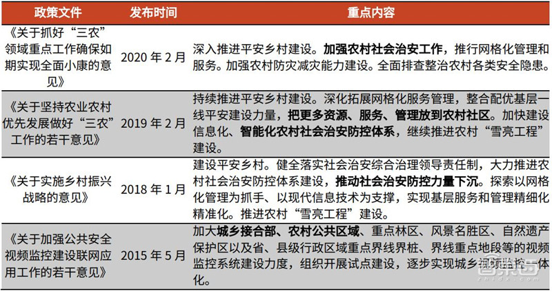 海思跌倒谁吃饱？揭秘崛起的国产安防芯片，四大类制霸三大领域 | 智东西内参