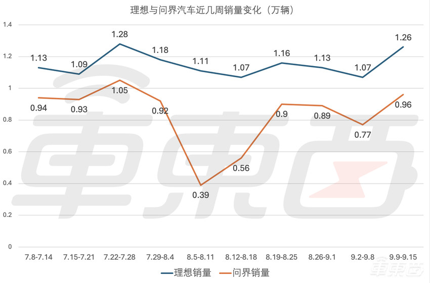 小米新车规划疑似曝光!增程车2026年上市,开战华为理想