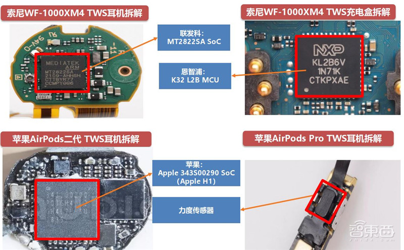 AIoT芯片全景报告!看懂四大核心芯片,抓住黄金发展期 | 智东西内参