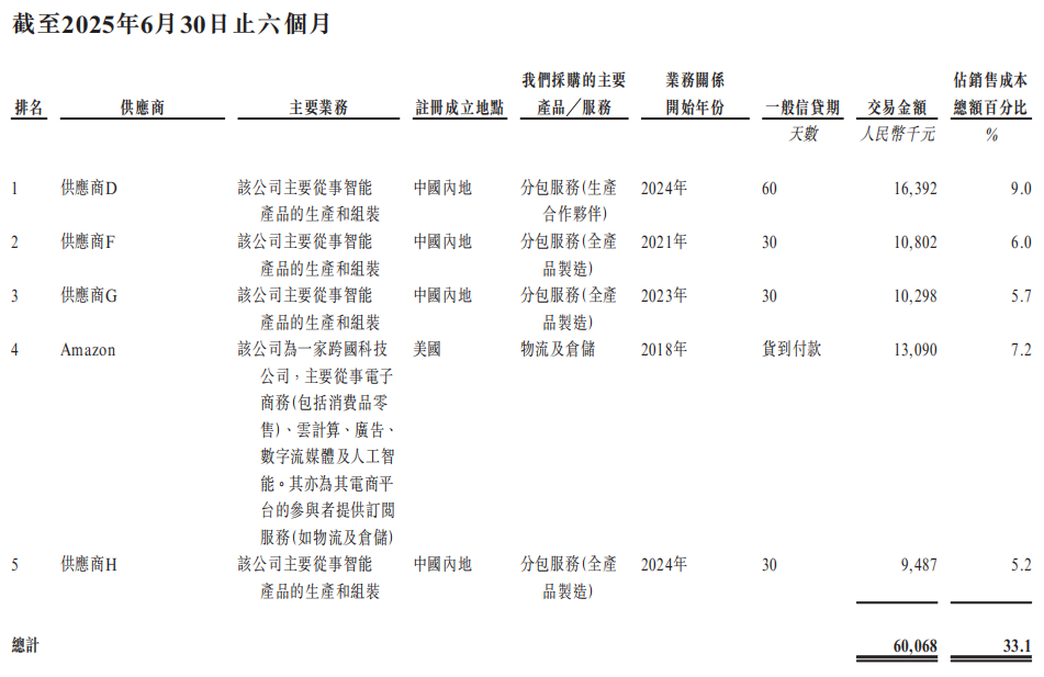李泽湘又收获一个机器人IPO！市值164亿