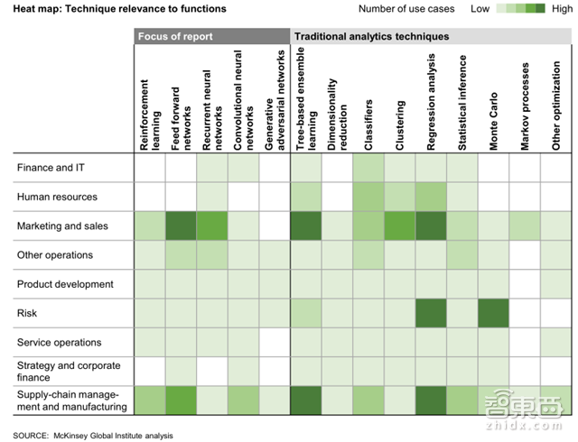 收藏!麦肯锡AI笔记:解密19个行业400+用例【附下载】| 智东西内参