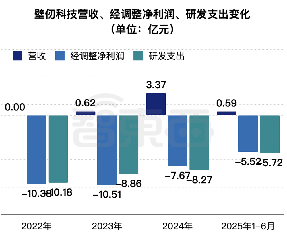 开盘涨超82%,港股“国产GPU第一股”上市!市值千亿