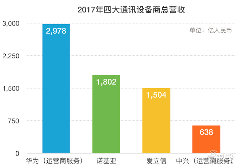 华为高通杀红眼，苹果三星猛发力，5G血拼战打响！