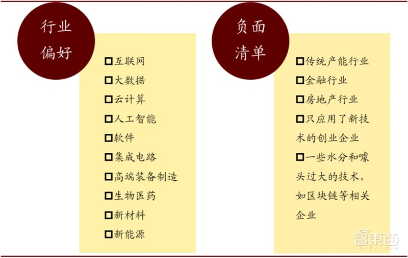 深挖科创板百大潜力股!百年一遇投资机会【附下载】| 智东西内参