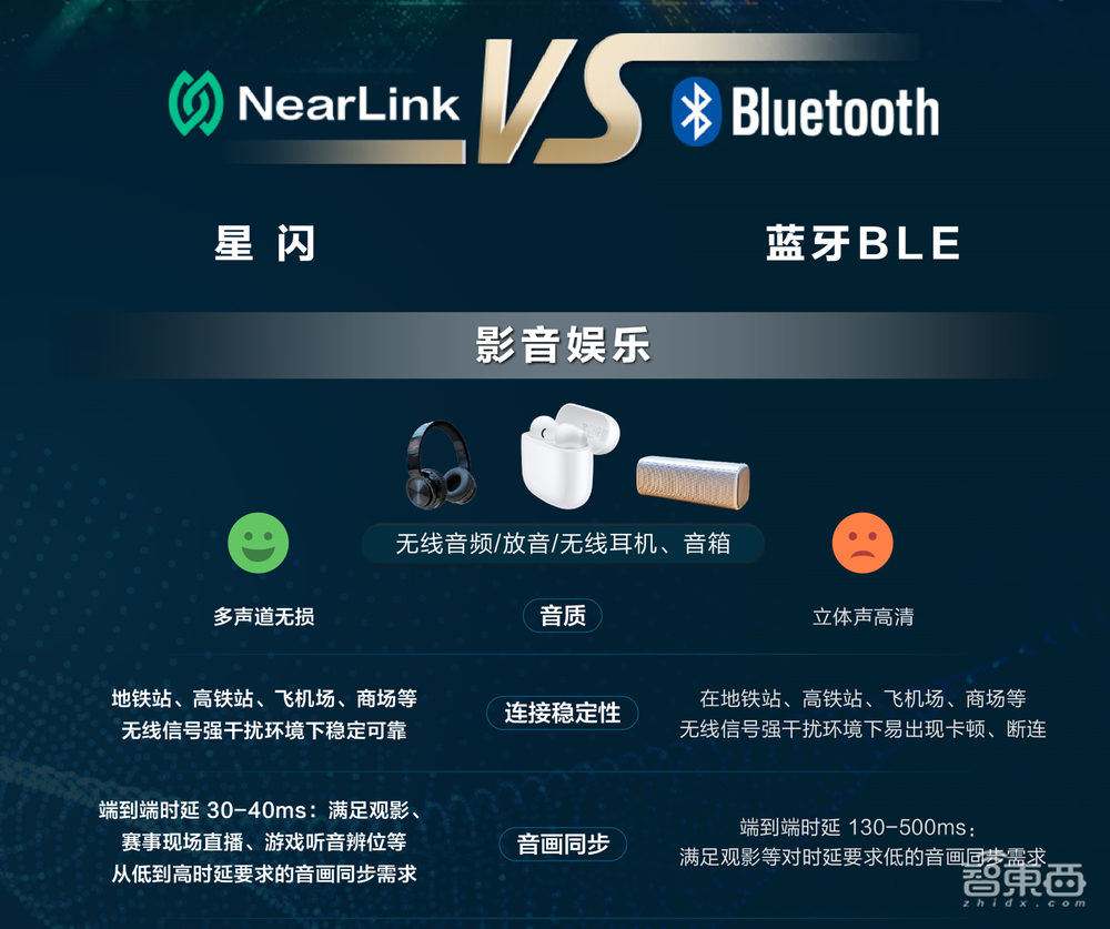 从人机交互到全屋智能，星闪正掀起一场智能设备互联体验革新潮