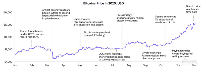 女版巴菲特的15个趋势预测：寻找下一个特斯拉，2021成为人生赢家 | 智东西内参
