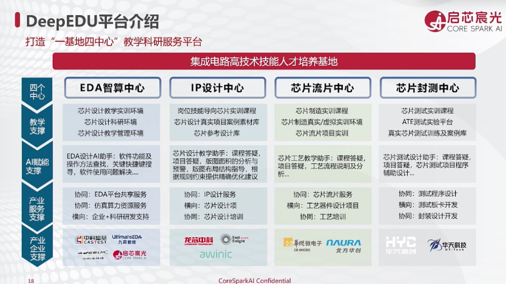 启芯宸光陈文超:半导体数据不出域,38个智能体如何打通芯片设计“黑盒”