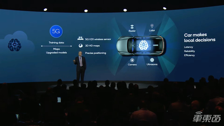 昨晚，高通公布汽车战略全景图！
