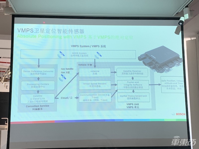 博世再秀自动驾驶肌肉！两大方案解决定位难题，进入隧道也不怕
