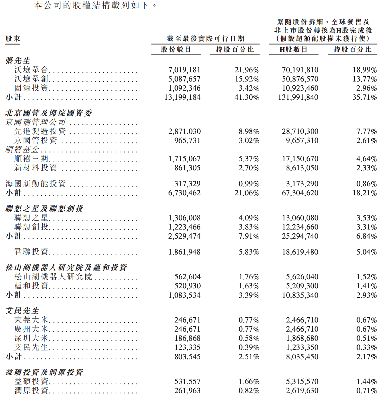 今天,全球直驱第一股,登陆港交所