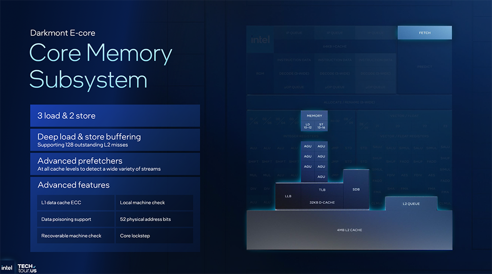 1.8nm制程、288核!英特尔CPU大招挤爆牙膏,豪赌3D封装