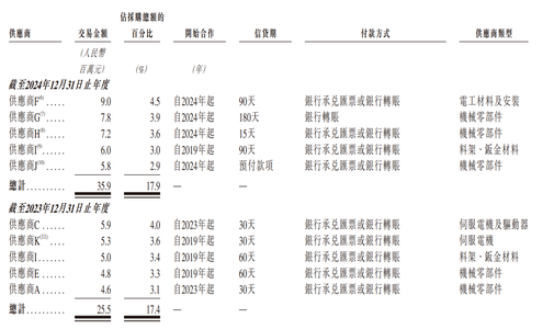 浙江,轻工业全品类机器人第一股来了