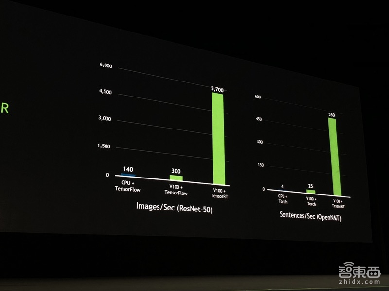 黄仁勋北京激情演讲2小时:搞定国内10大科技巨头 发布最强AI引擎!【附百张完整PPT】