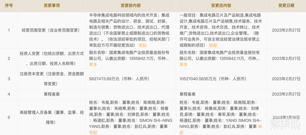 129亿元!国家大基金二期入股长江存储,长江存储增资至1052.70亿元