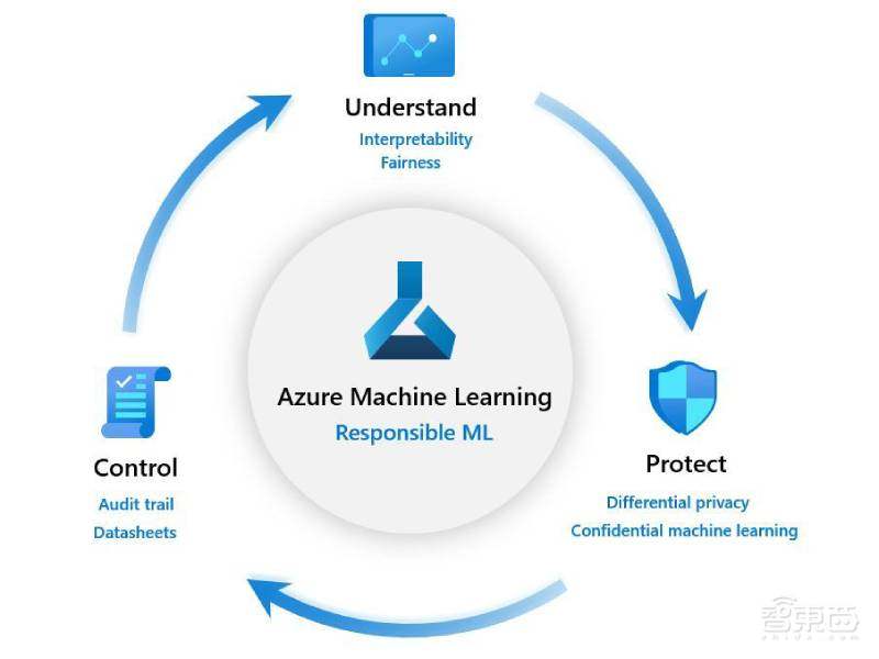 昨夜,微软甩出10项硬核新品!28.5万个核心的AI超算机,最大语言模型开源
