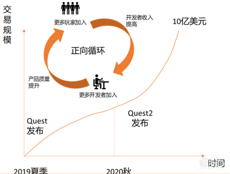Pico 4拆解报告！解剖看更轻、更薄、更强的秘密 | 智东西内参