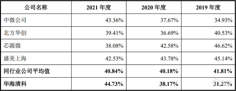 清华系再出半导体IPO，开盘猛涨72%！打破国际垄断