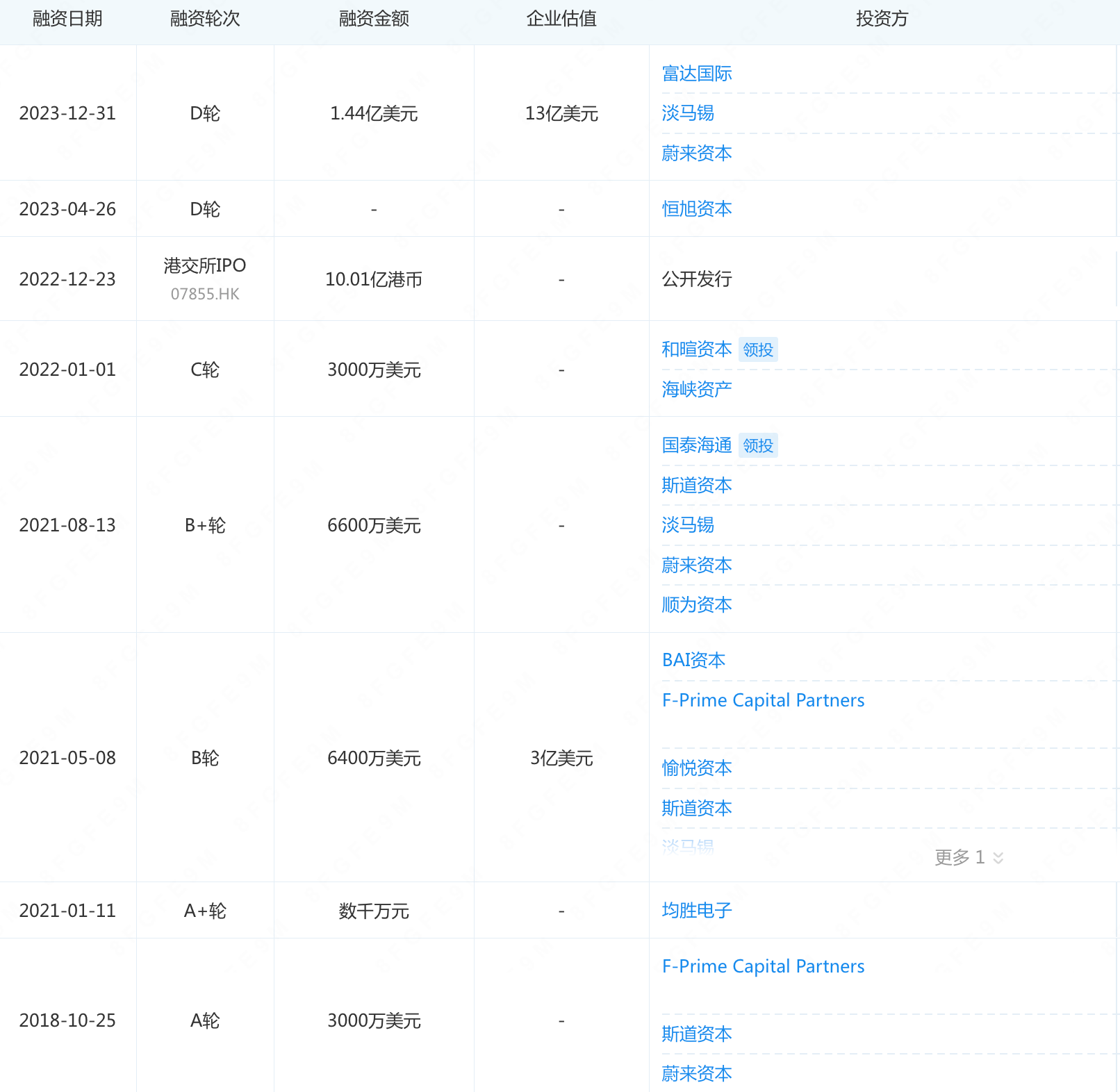 国产激光雷达第三股诞生!3年亏掉57亿,业务深度绑定蔚来