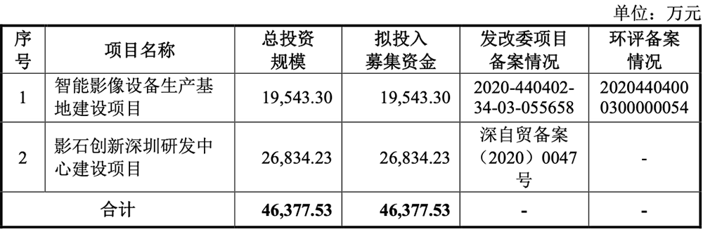 深圳,冲出一个智能硬件IPO!开盘暴涨285%,市值超730亿