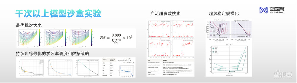 清华系又造大模型标杆!2B规模干翻Mistral-7B,超低成本为AI Agent护航