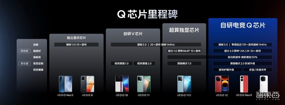 iQOO 13实现PC级游戏体验,首发京东方Q10屏,屏幕光变成了“自然光”