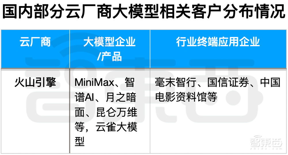中国AI大模型背后的五大推手,打得不可开交!