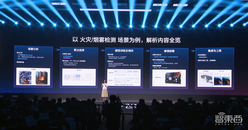 凝聚406万开发者，百度飞桨开源框架再升级！全景图新增文心大模型