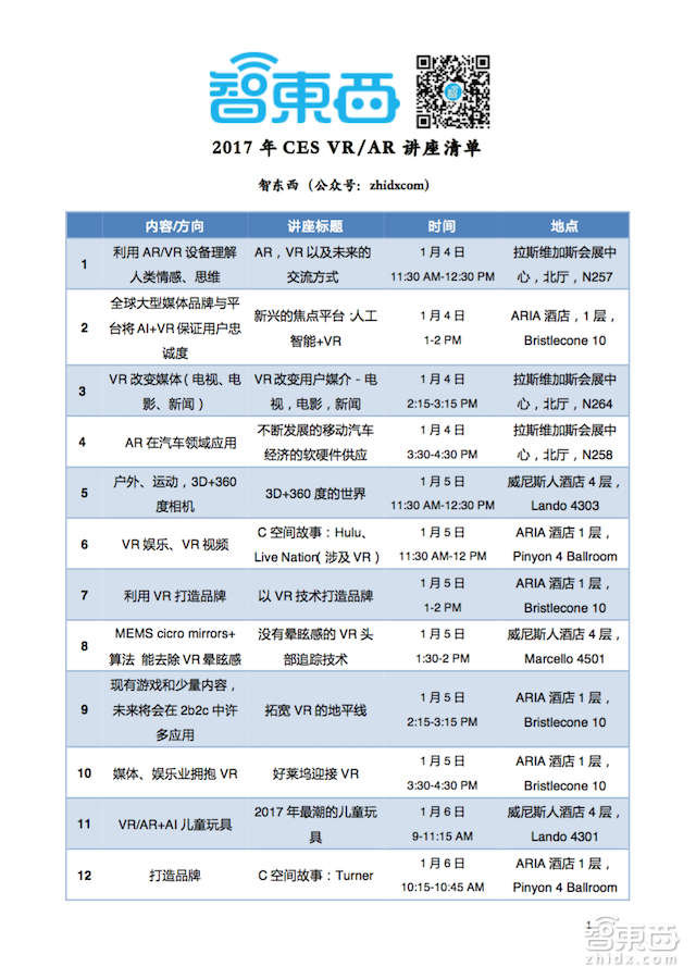 68家公司21场演讲!2017CES VR/AR看点都在这了