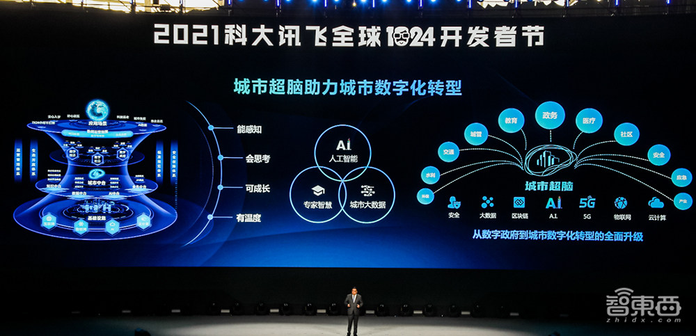 讯飞开放平台2.0来了!开放能力超441项,全新1024计划发布