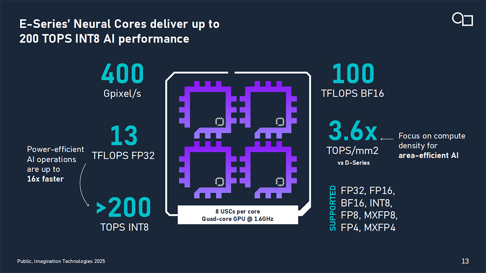 Imagination推出E-Series,AI算力多达200TOPS,兼顾图形渲染与AI计算