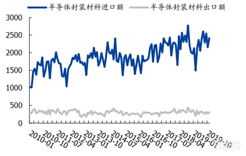 中国半导体不再被“卡脖子”!从材料开始,解密十大新材料替代现状【附下载】| 智东西内参