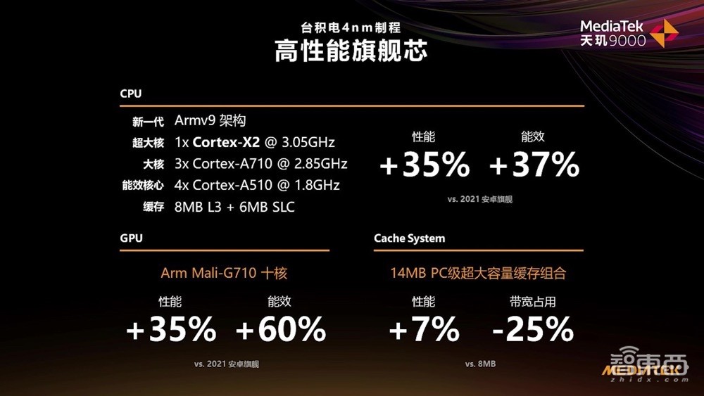 联发科天玑9000跑分破101万，CPU智能调度，兼具高性能、低功耗