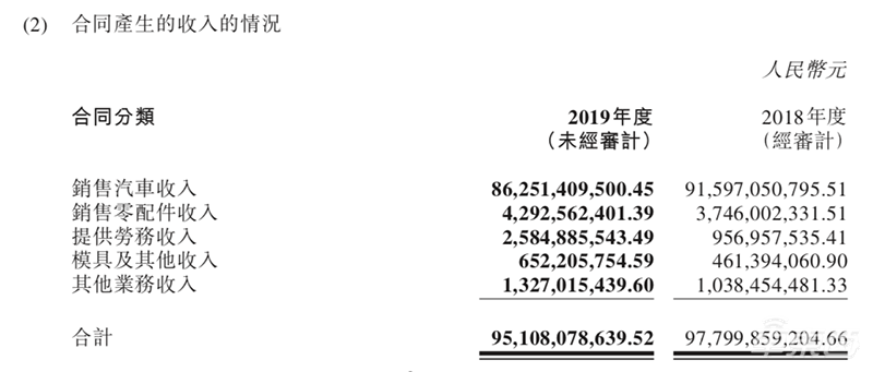 吉利长城比亚迪正面PK：民营车企谁最能打？