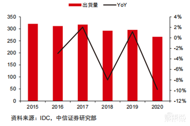 折叠屏手机产业深度报告!三星、华为猛冲,苹果也忍不住了 | 智东西内参