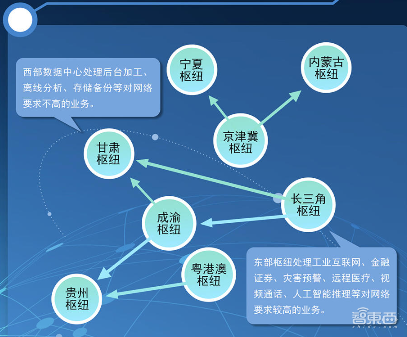 历史时刻！“东数西算”国家工程全面启动
