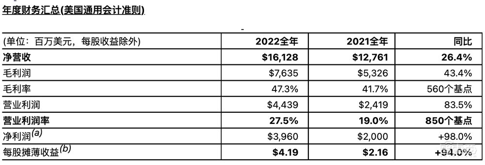 意法半导体Q4净利润大涨66.5%！预计2023年资本支出40亿美元