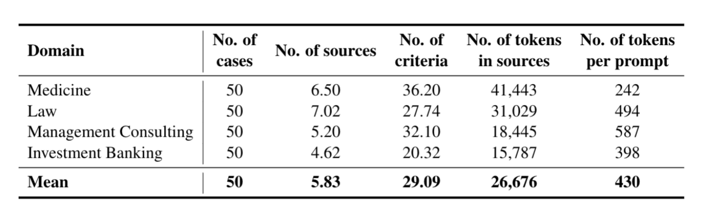 3位00后,估值700亿