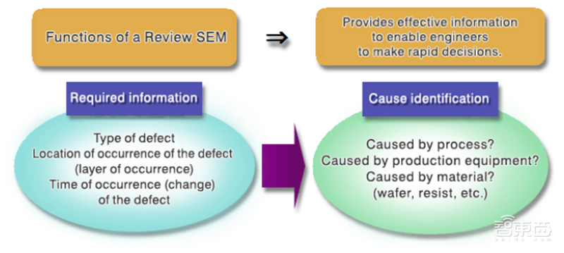 芯片保护神:检测设备地图!国产替代冲破寡头垄断 | 智东西内参