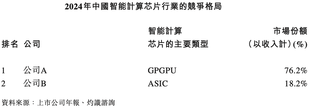 港股“国产GPU第一股”来了!比摩尔沐曦成立更早,IPO文件公布