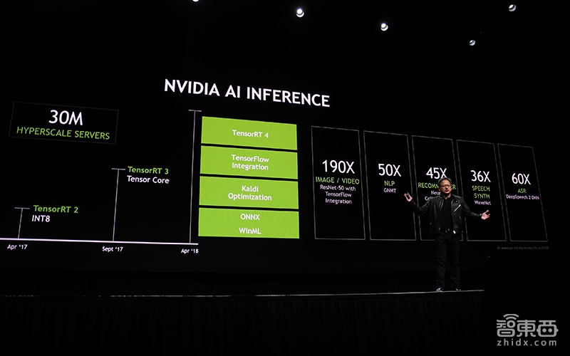 华为云AI芯片10月推出!达芬奇计划细节曝光,主推普惠AI